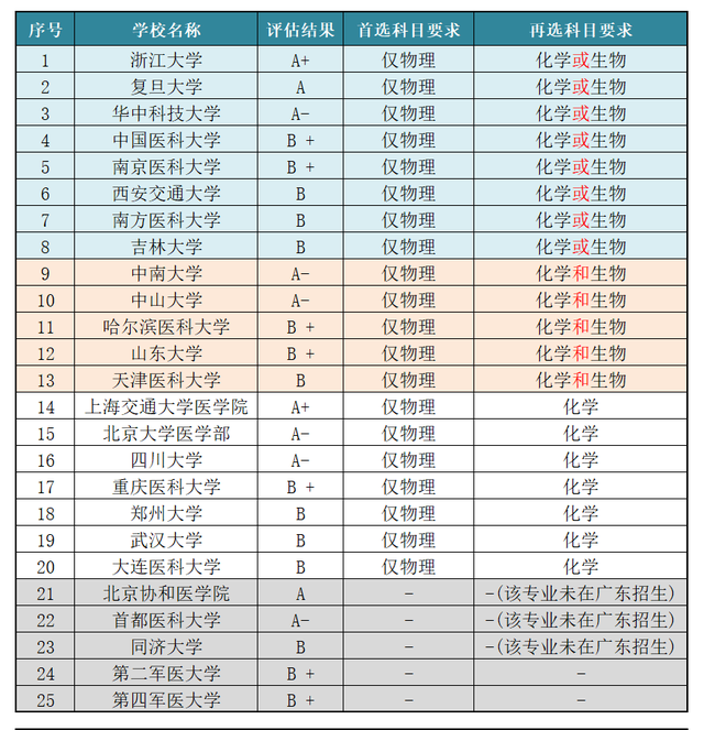 小熊洗车APP
