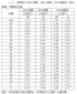 bwin437登录V3.4专业版