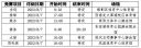 小熊洗车APP