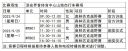 河南汽车维修平台APP