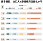 小熊洗车APP