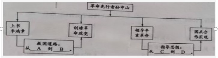eman安卓版