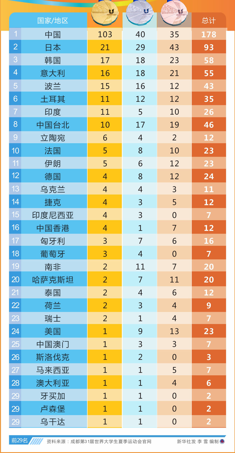 蚂蚁大作战中文版