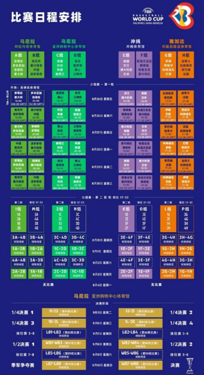 7天