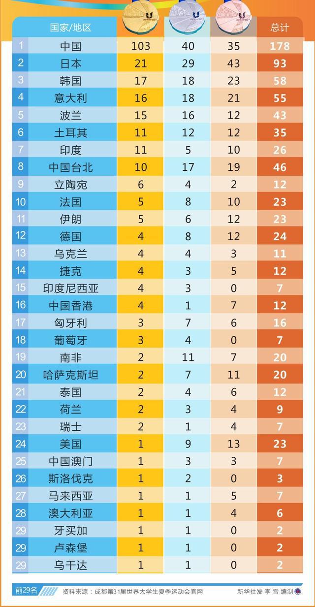 高登棋牌appV9.5专业版