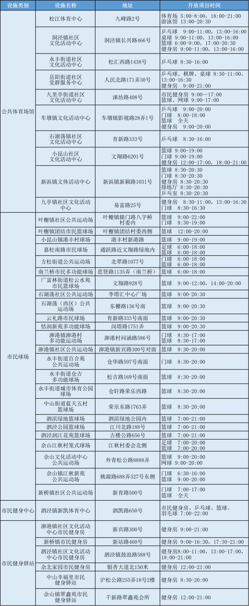 小熊洗车APP
