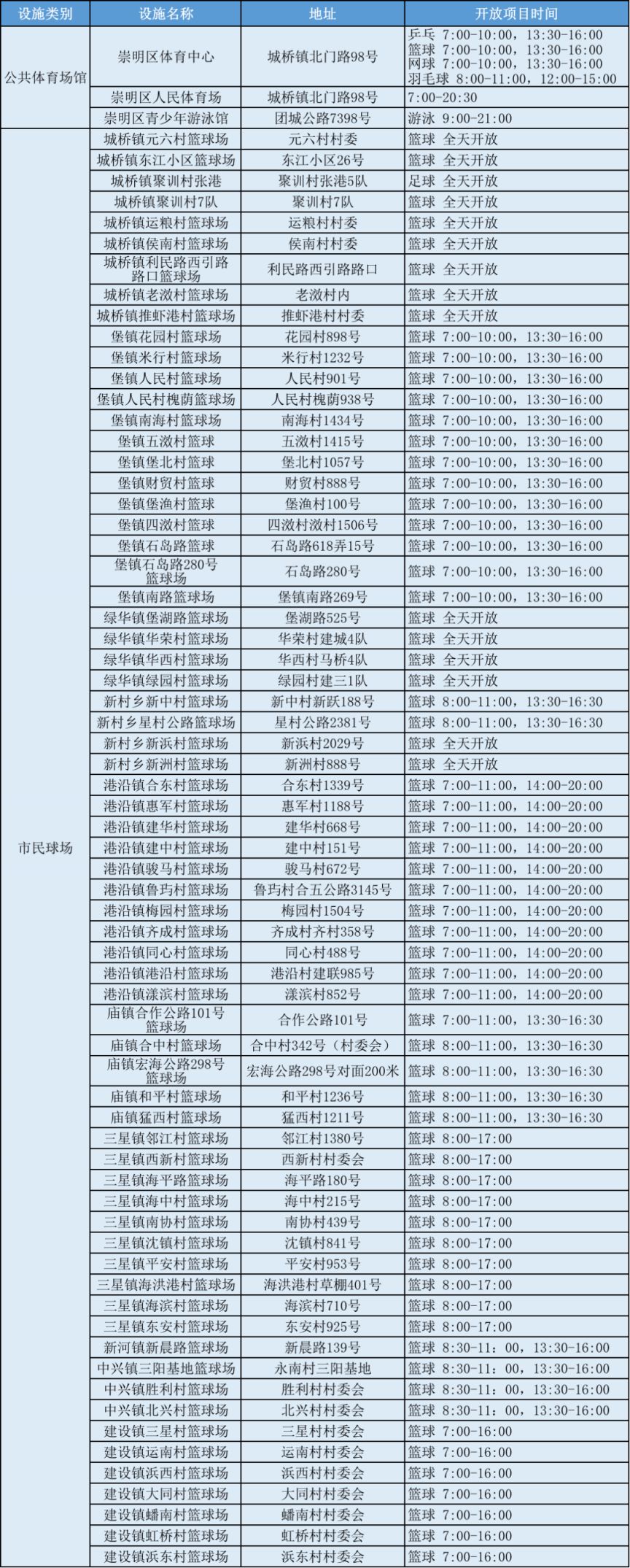 PTSJ通用数据库管理系统