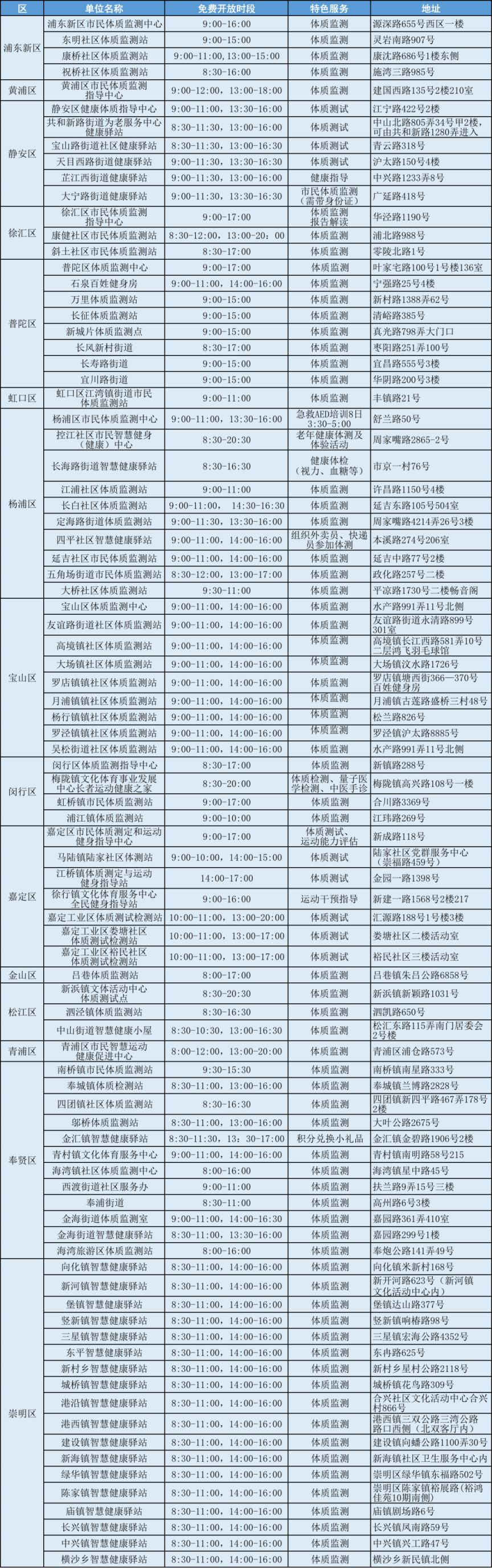 河南汽车维修平台APP