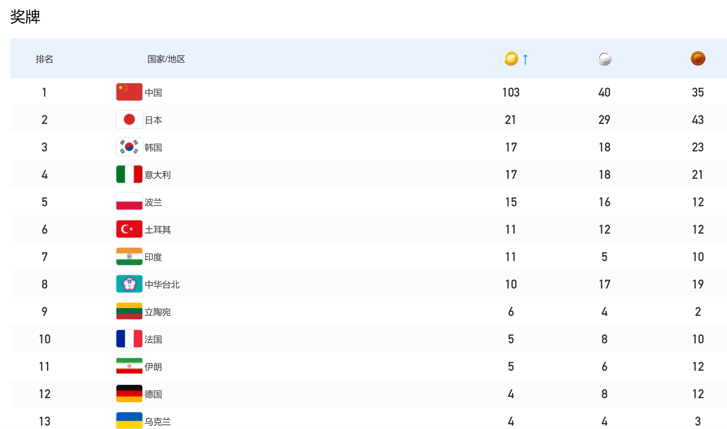 开云app入口登录V4.1专业版