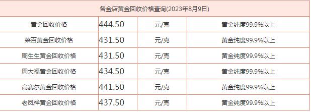 贵州药材APP