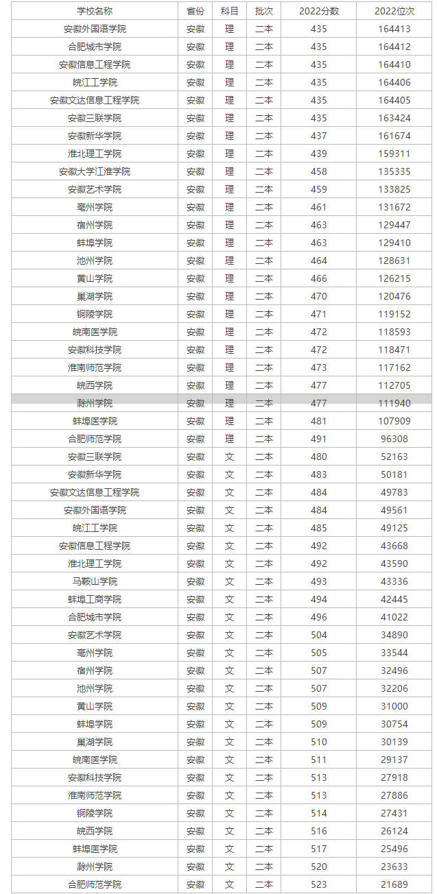 河南汽车维修平台APP