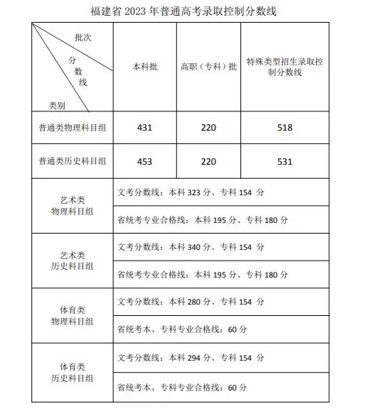 小熊洗车APP