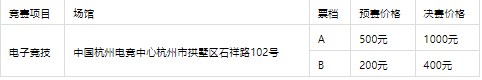 小熊洗车APP
