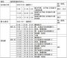 小熊洗车APP