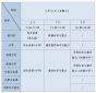 kaiyun体育官网登录入口安卓版二维码