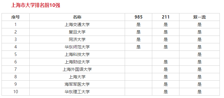 河南汽车维修平台APP