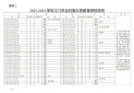kaiyun体育app官网下载到手机存储 2025版 战场环境展示