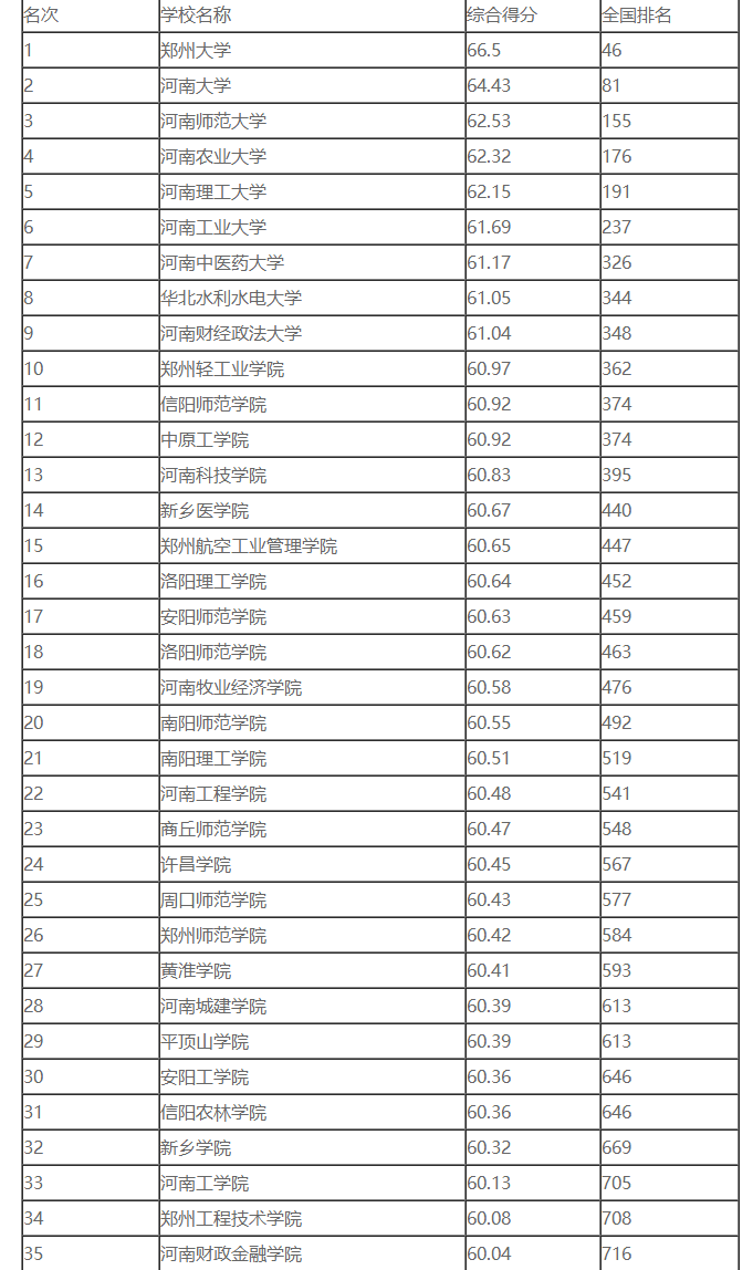 贵州药材APP