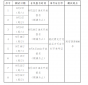 枪破黎明测试版qq登录