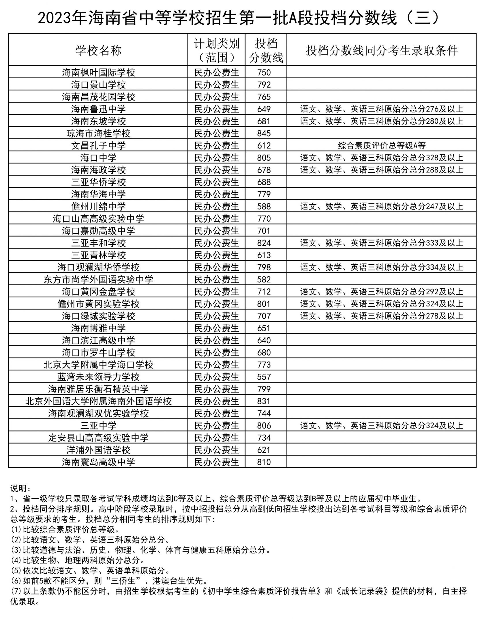 洋钱罐借款