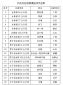 pg电子娱乐平台appV4.2专业版