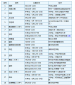 kaiyun体育app官网登录教程V8.4专业版