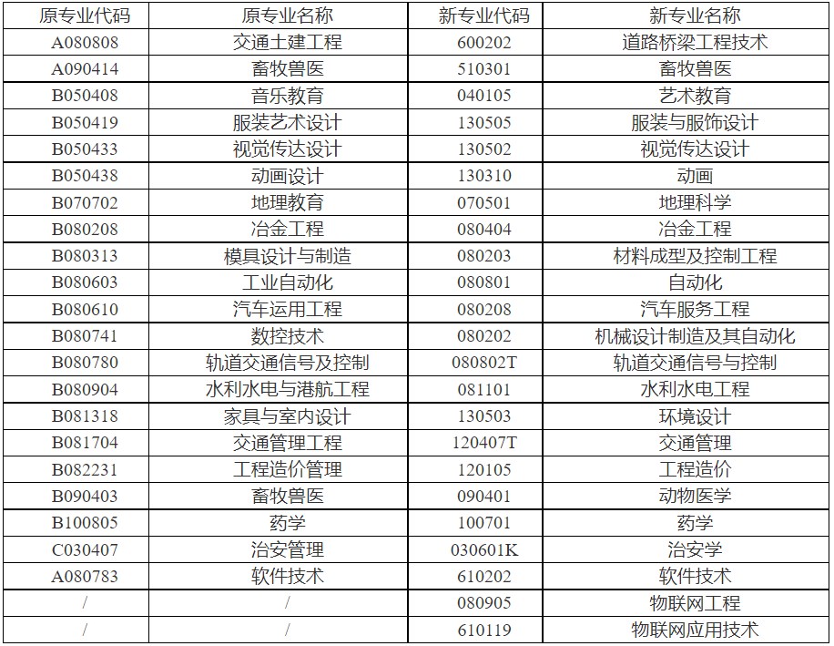河南汽车维修平台APP