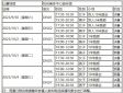 小熊洗车APP