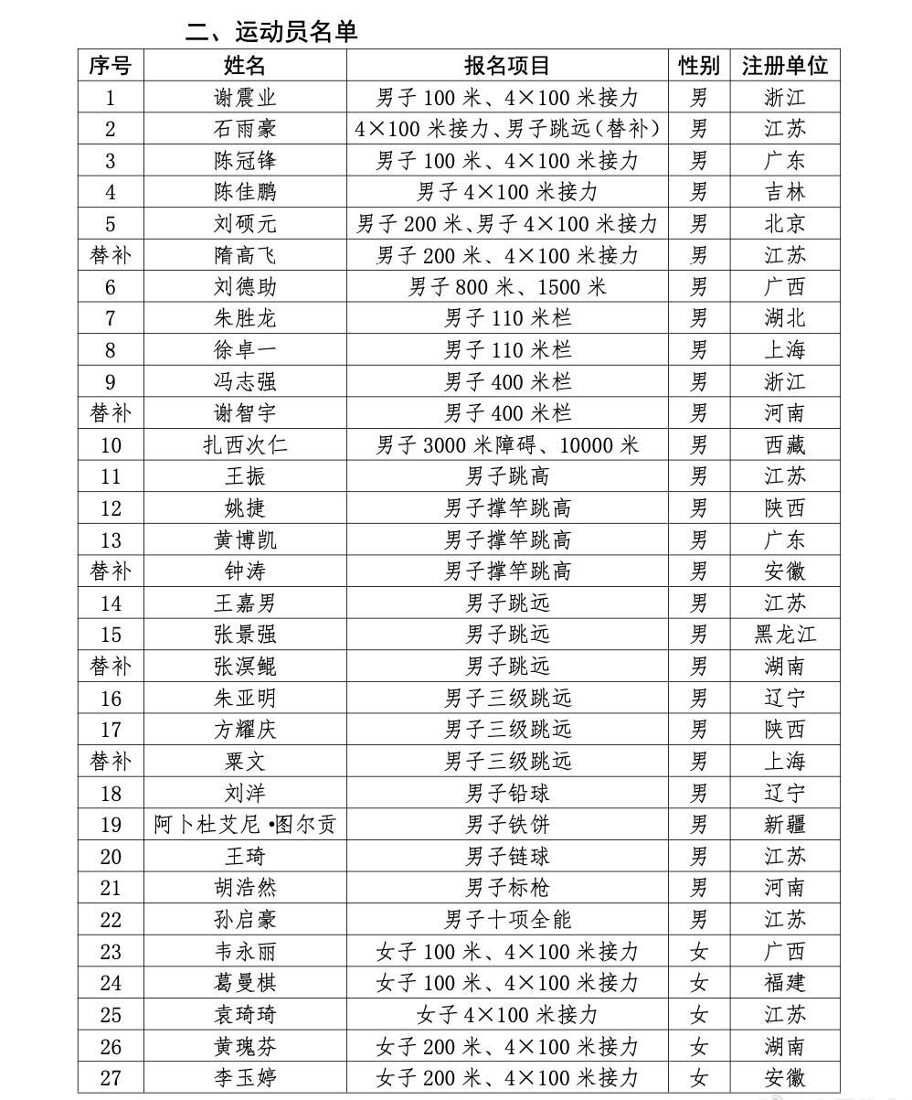 ultracompare绿色版(文本比较工具)
