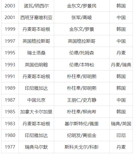 开云app官方在线登录版本更新内容对比示意图