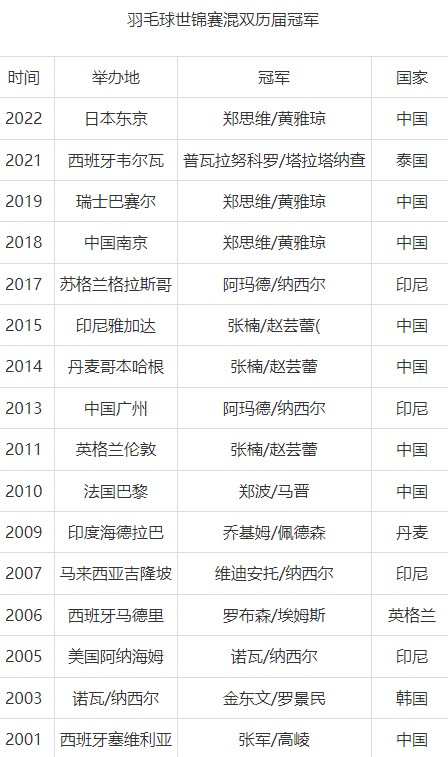 华康溜溜体繁W7
