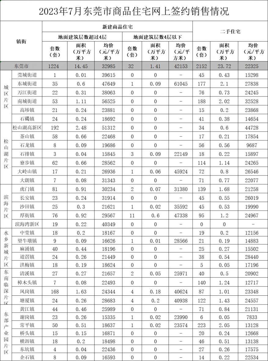 河南汽车维修平台APP