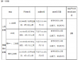 小熊洗车APP