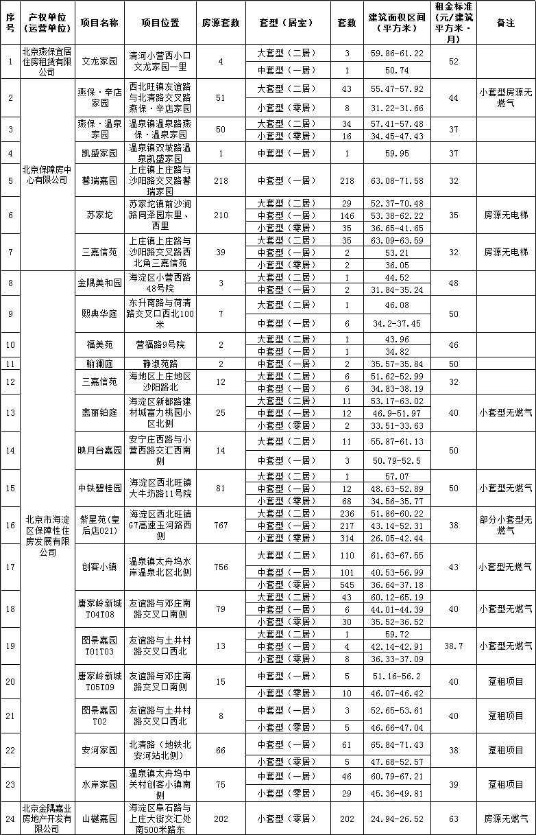 线上新2