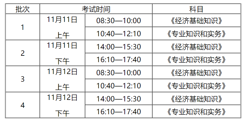 云开全站app登录入口2025版角色天赋星盘界面