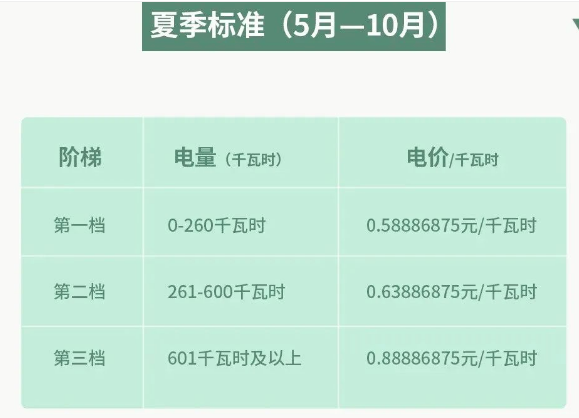 小熊洗车APP