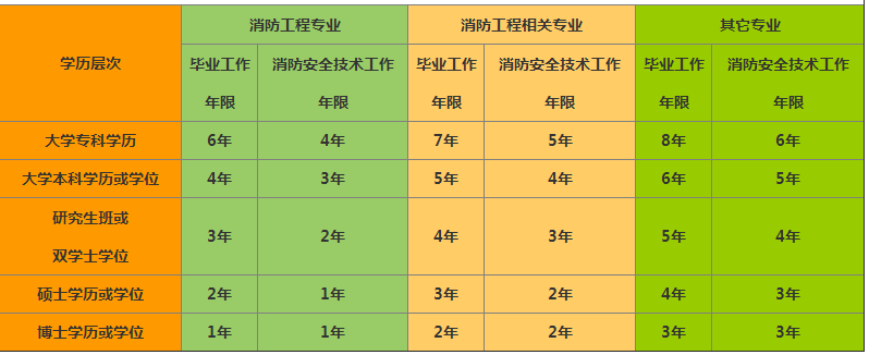 河南汽车维修平台APP