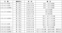 彩93彩票app安卓版二维码