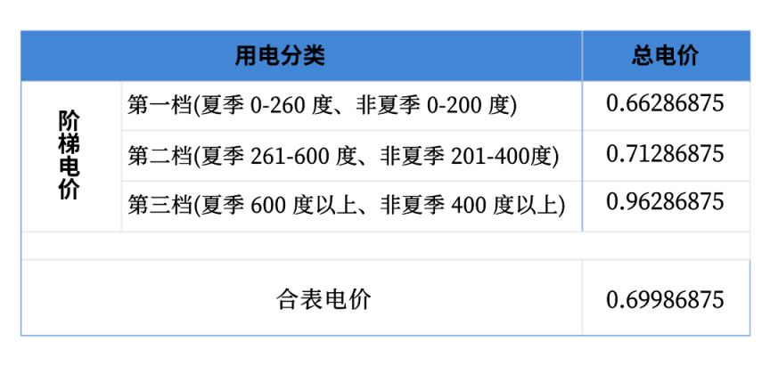 eman安卓版