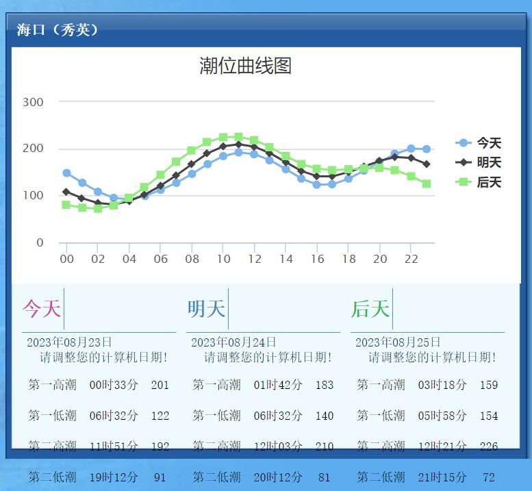 惠普HP Officejet 5608一体机驱动