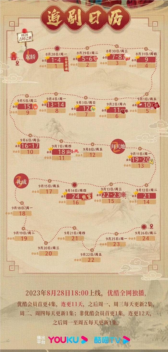 Xinorbis(硬盘内容分析工具)