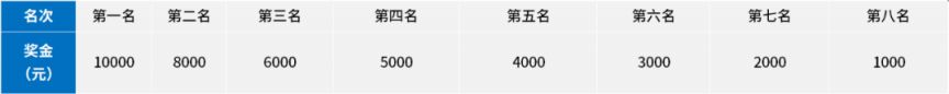 WebLog Expert Lite(IIS访问日志分析器)
