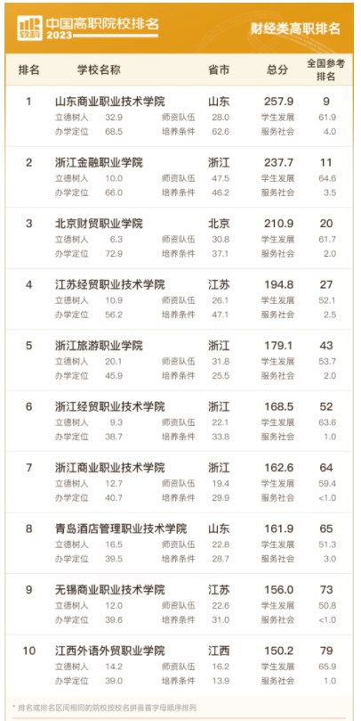 赤峰疾病预防控制中心app
