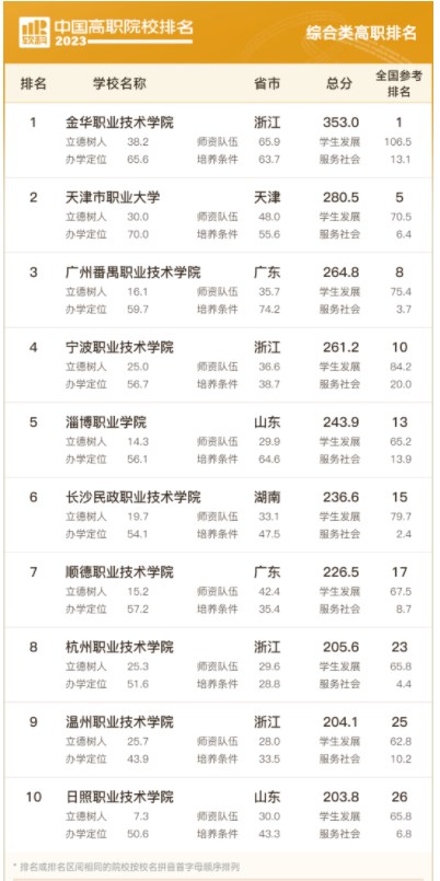 局域网管理员(LAN Administrator)