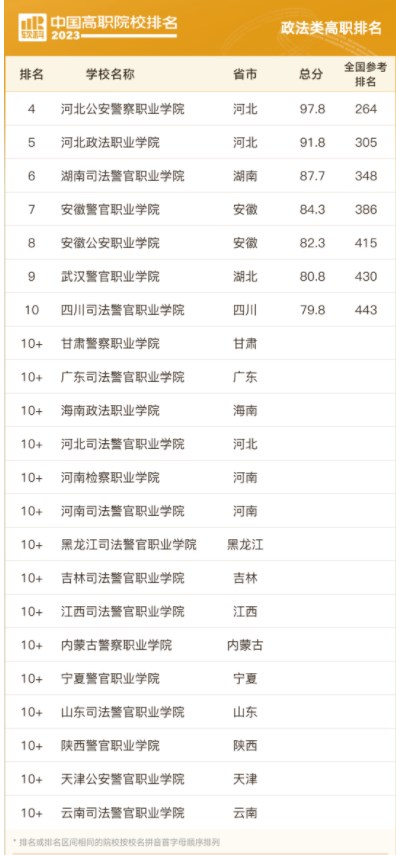 小熊洗车APP