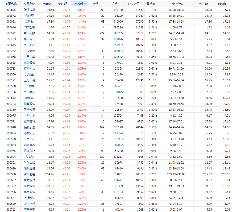 胜游亚洲appV3.4专业版