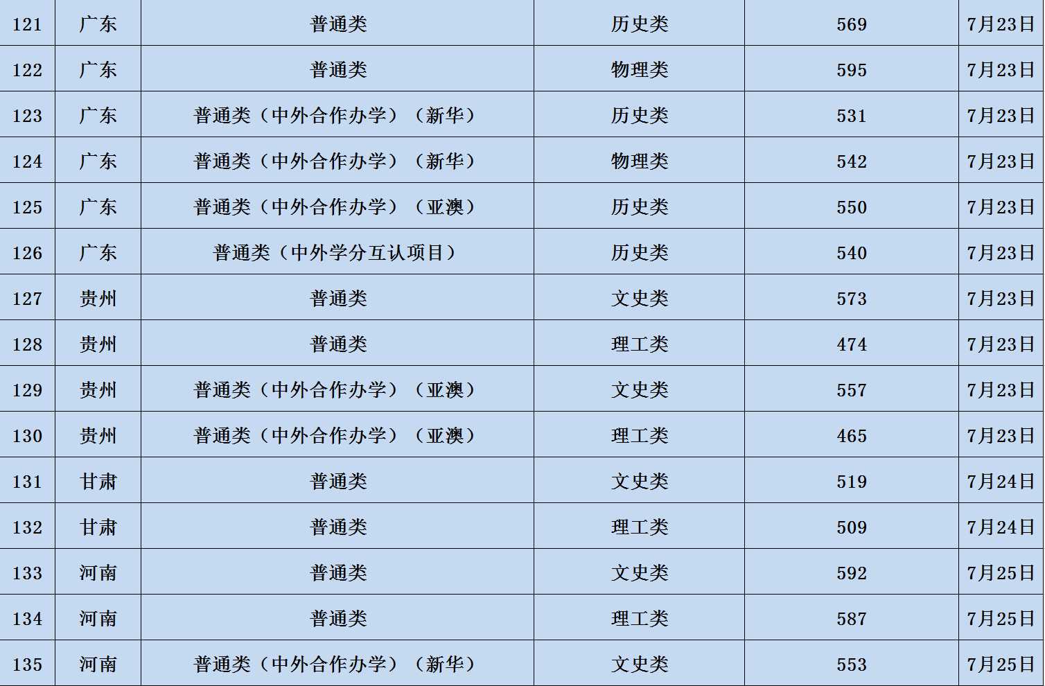 dxdiag.exe文件官方版