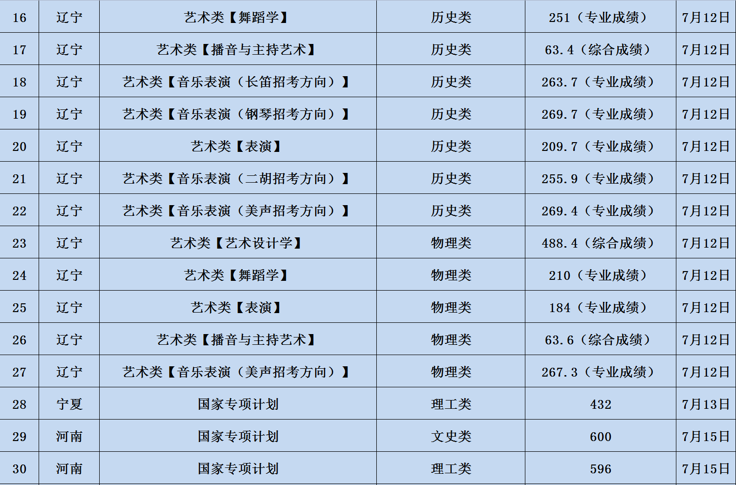 nvidia cuda驱动for mac
