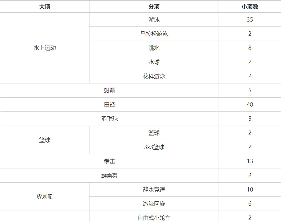 酷狗音乐7vip修改版