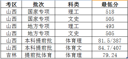 超级房车赛起点2 2025版 雨天比赛实机画面